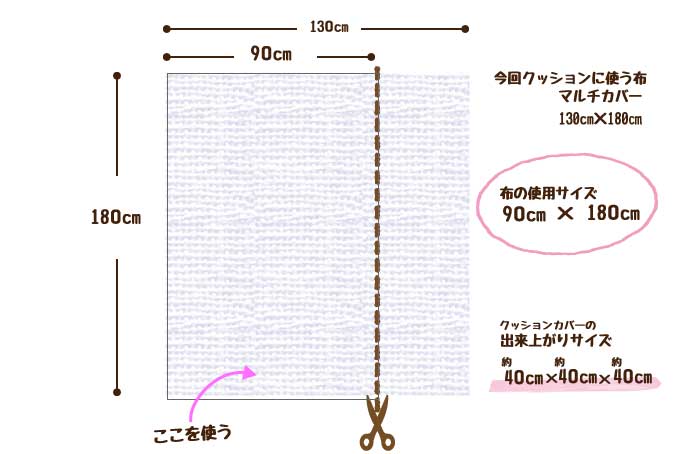 布を裁断する